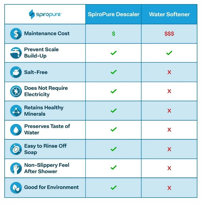 SPIROPURE MULTI-STGRV/MARINE I